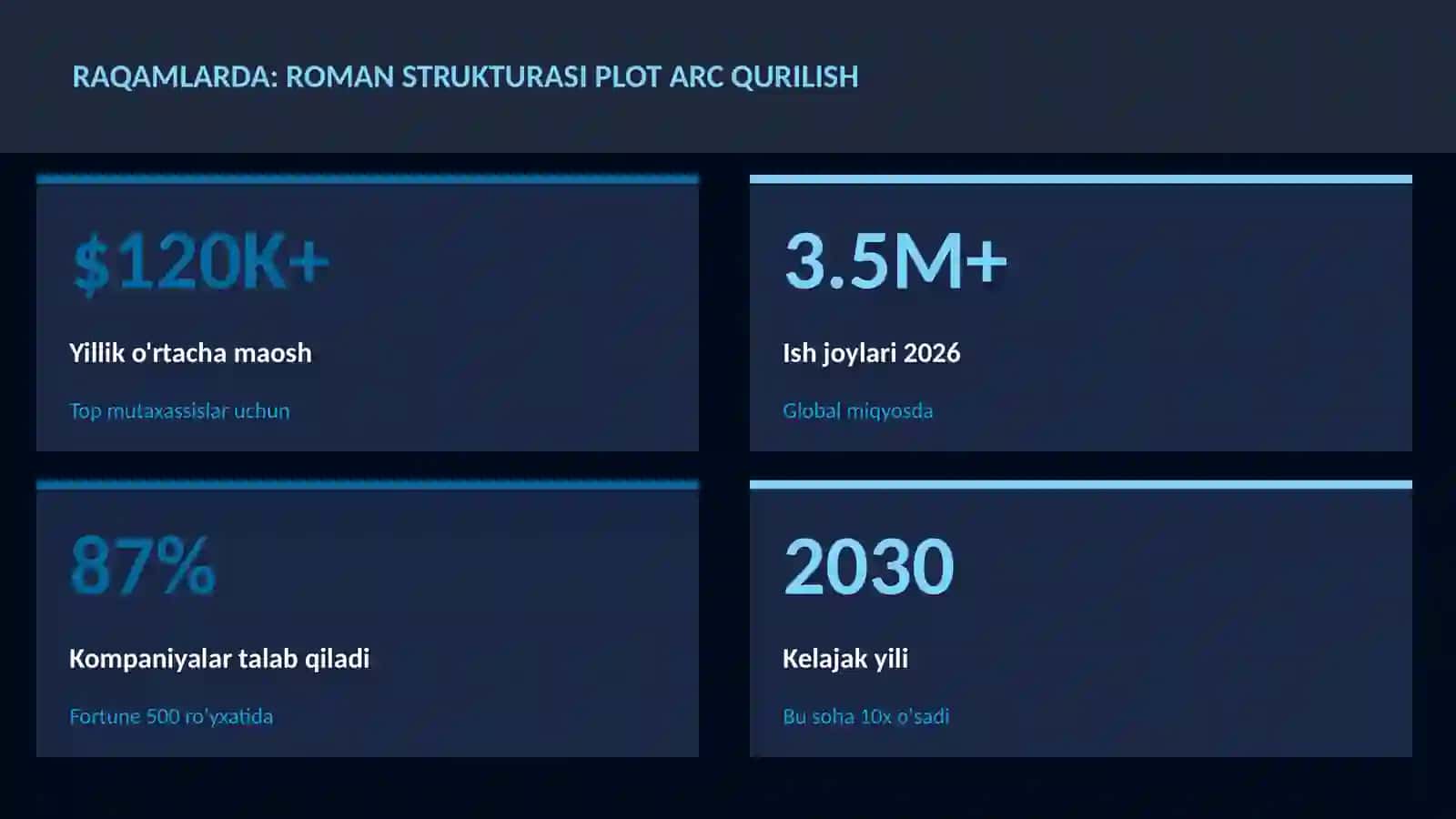 Roman strukturasi plot arc qurilish 3