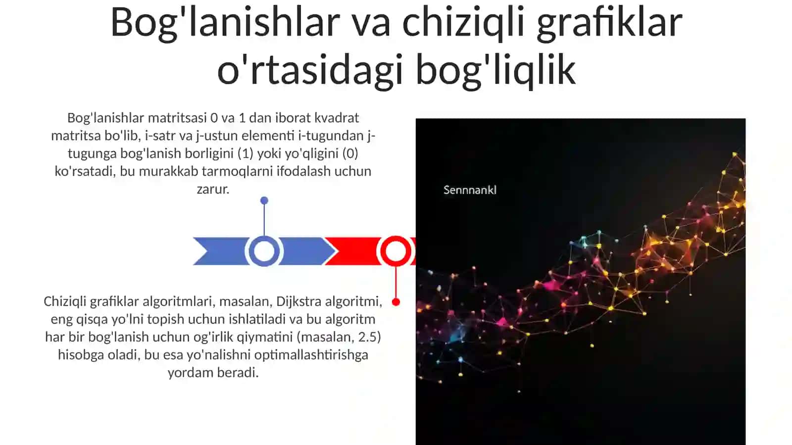 Bog'lanishlar va chiziqli grafiklar 3