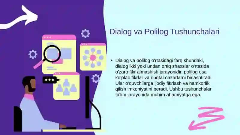 Dialog va Polilog Tushunchalari 3