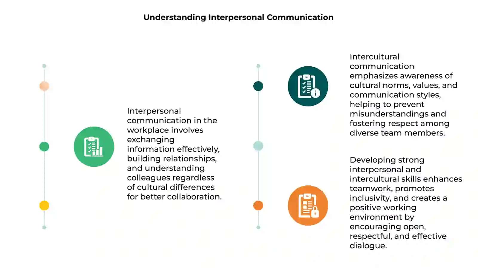 Interpersonal and Intercultural Communication at the Workplace 3