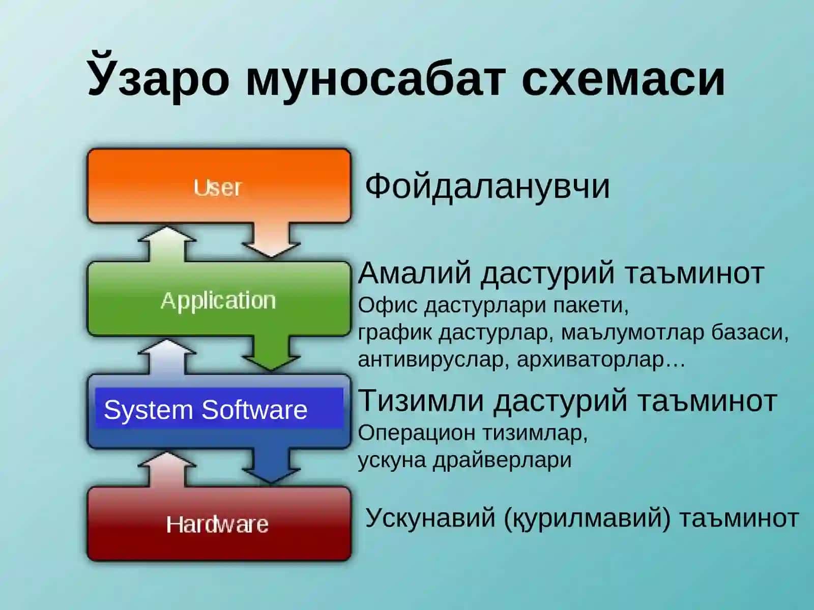 Дастурий таъминот 3