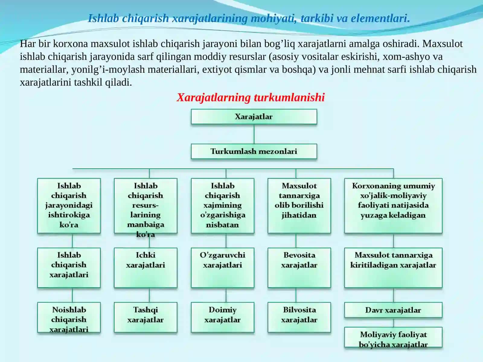 Kichik biznes va tadbirkorlik sub’ektlarida ishlab chiqarish xarajatlari va mahsulot tannarxi tahlili 3