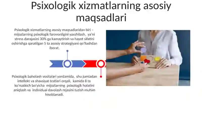 Psixologik xizmatning maqsad va vazifalari haqida tushuncha 3