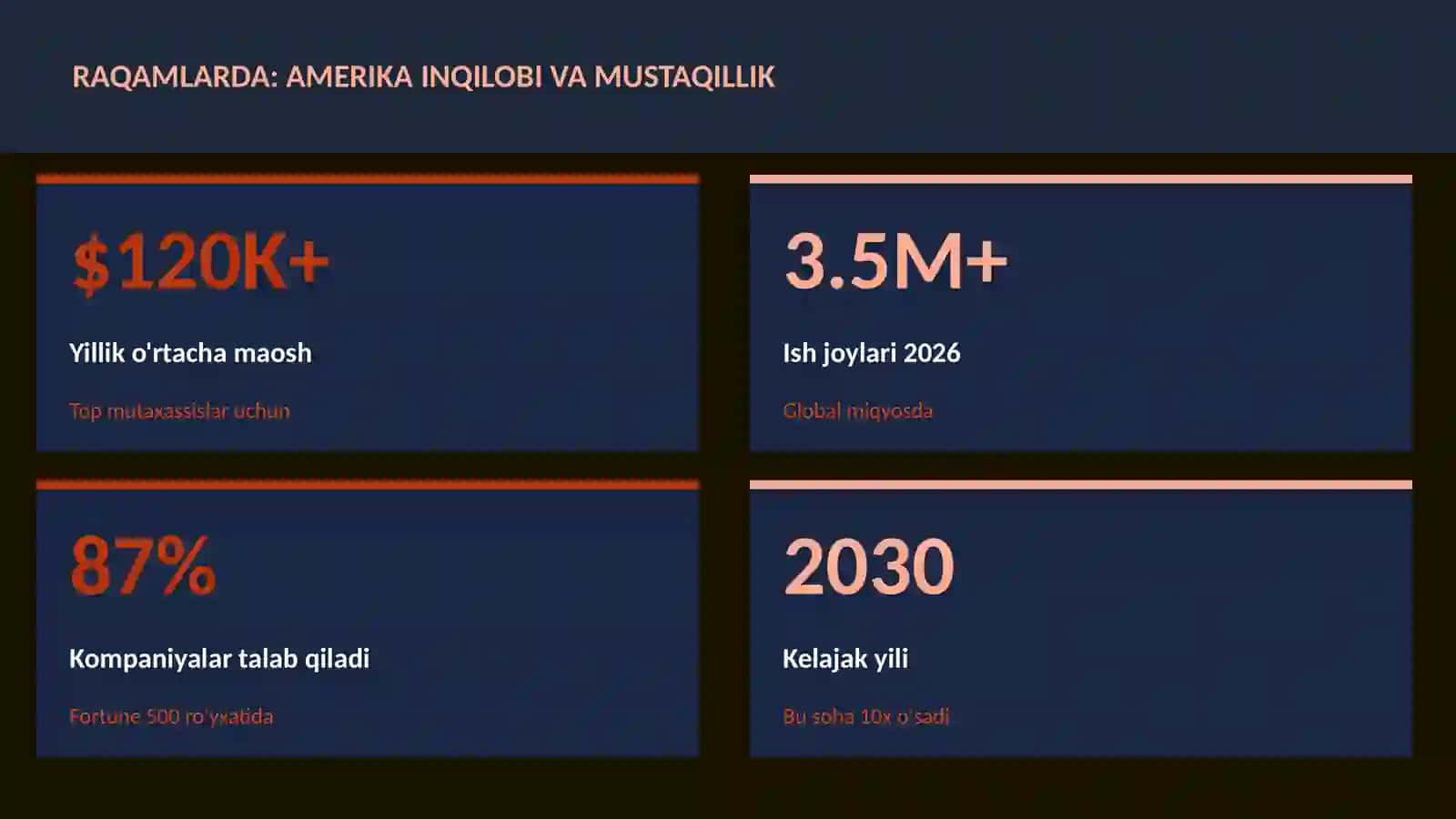 Amerika inqilobi va mustaqillik 3