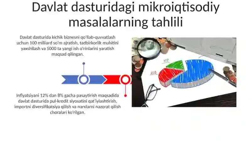 Davlat dasturidan o'rin olgan mikroiqtisodiy masalalar tahlili va ularning ijrosi 3
