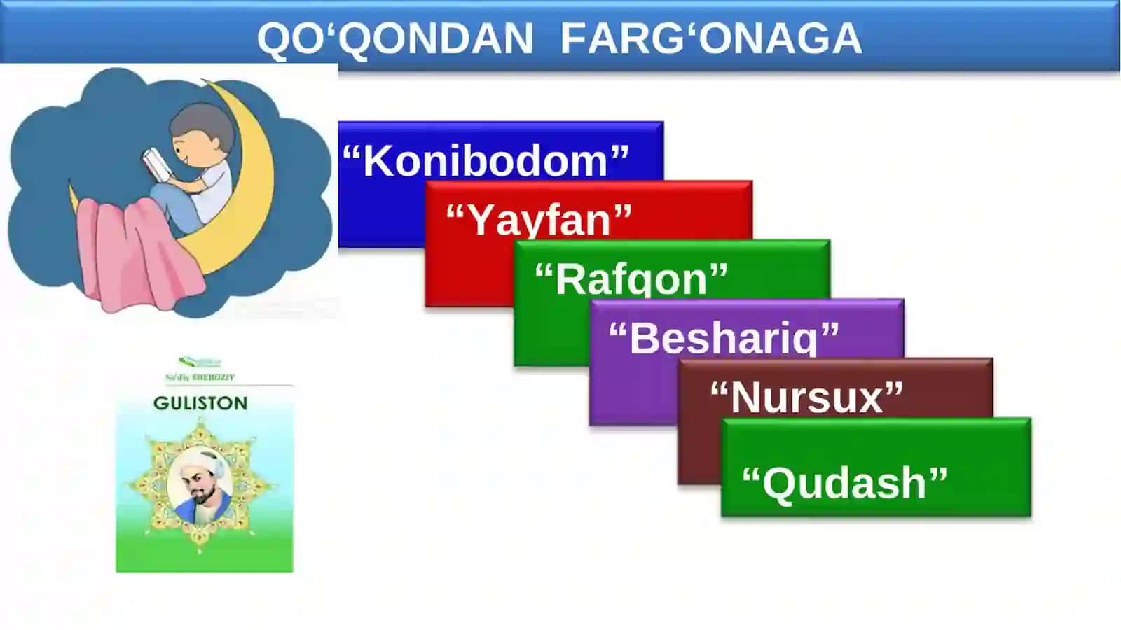 5-sinf. Sa'diy Sheroziyning hayoti va ijodi. Guliston asari 3