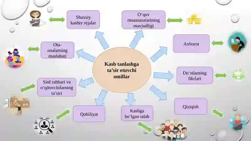 O‘QUVCHILARNI KASB-HUNARGA YO‘NALTIRISH VA PSIXOLOGIK-PEDAGOGIK RESPUBLIKA TASHXIS MARKAZI 3