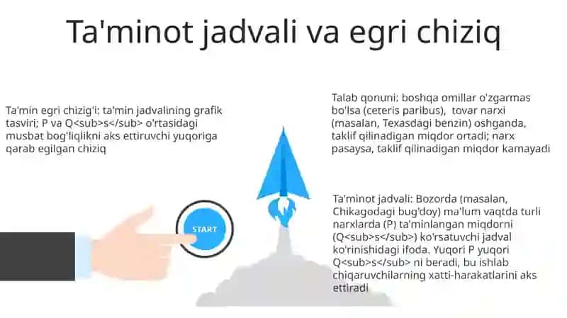Taklif tushunchasi va uning miqdoriga tasir qiluvchi omillar 3