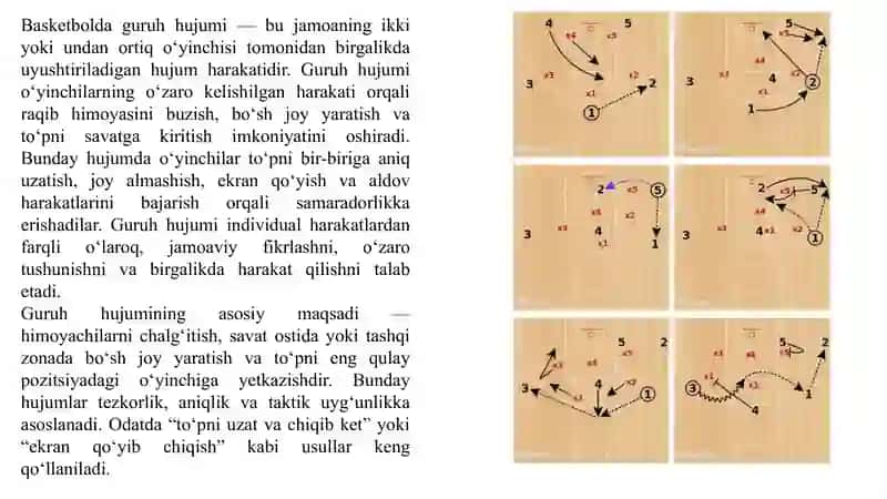 Basketbol Guruh hujum taktikasiga o‘rgatish 3