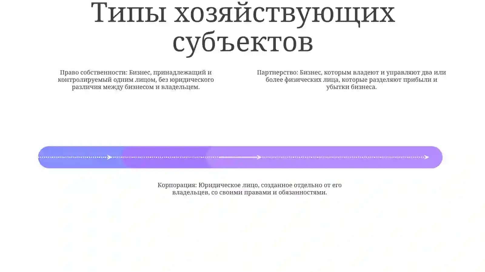 Финансы Хозяйствующих Субъектов 3