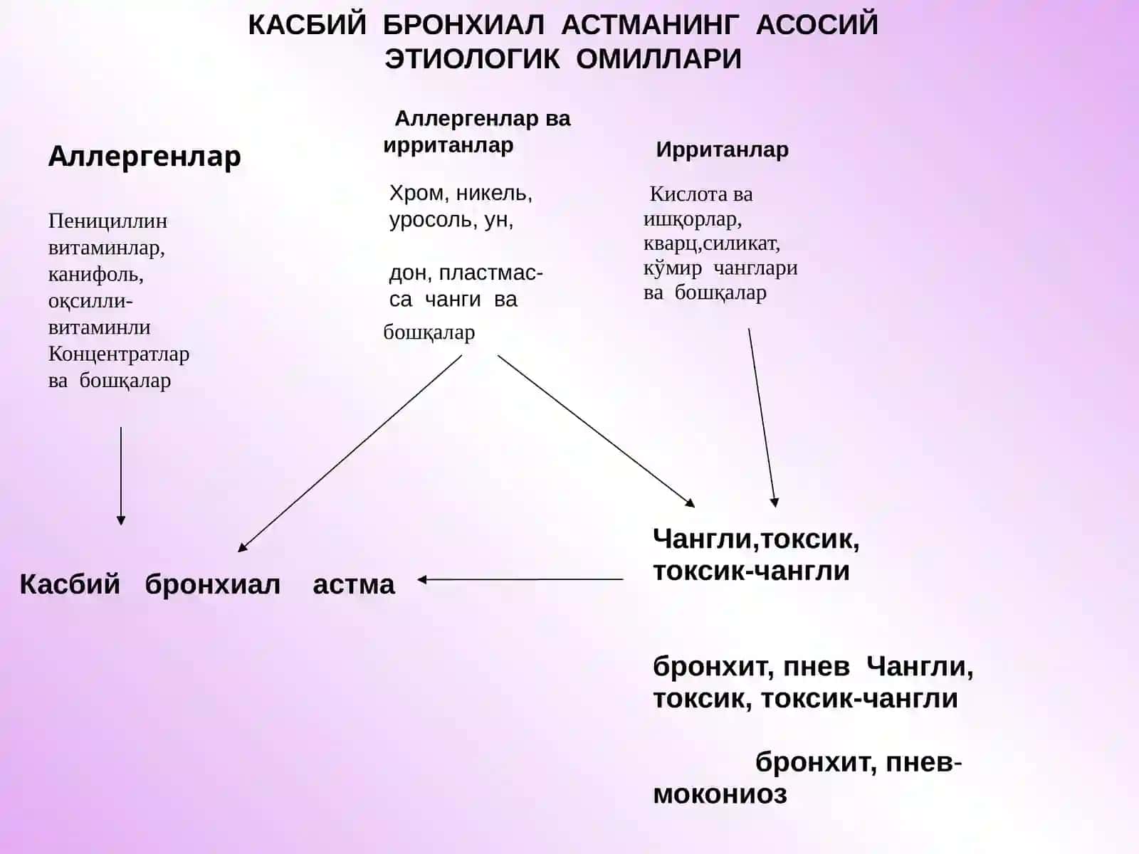 КАСБИЙ БРОНХИАЛ АСТМА 3