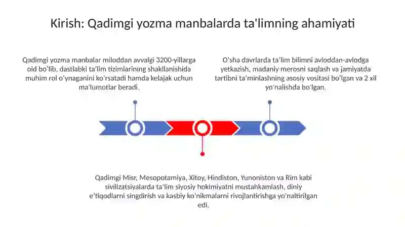 Qadimgi yozma manbalarda ta'lim 3