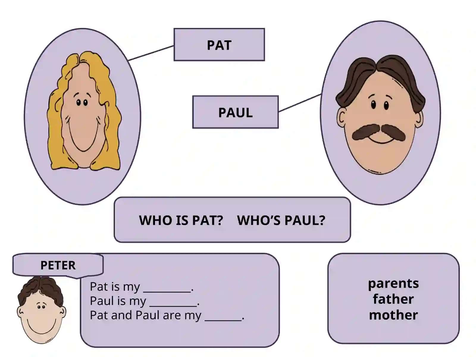 PAT 3
