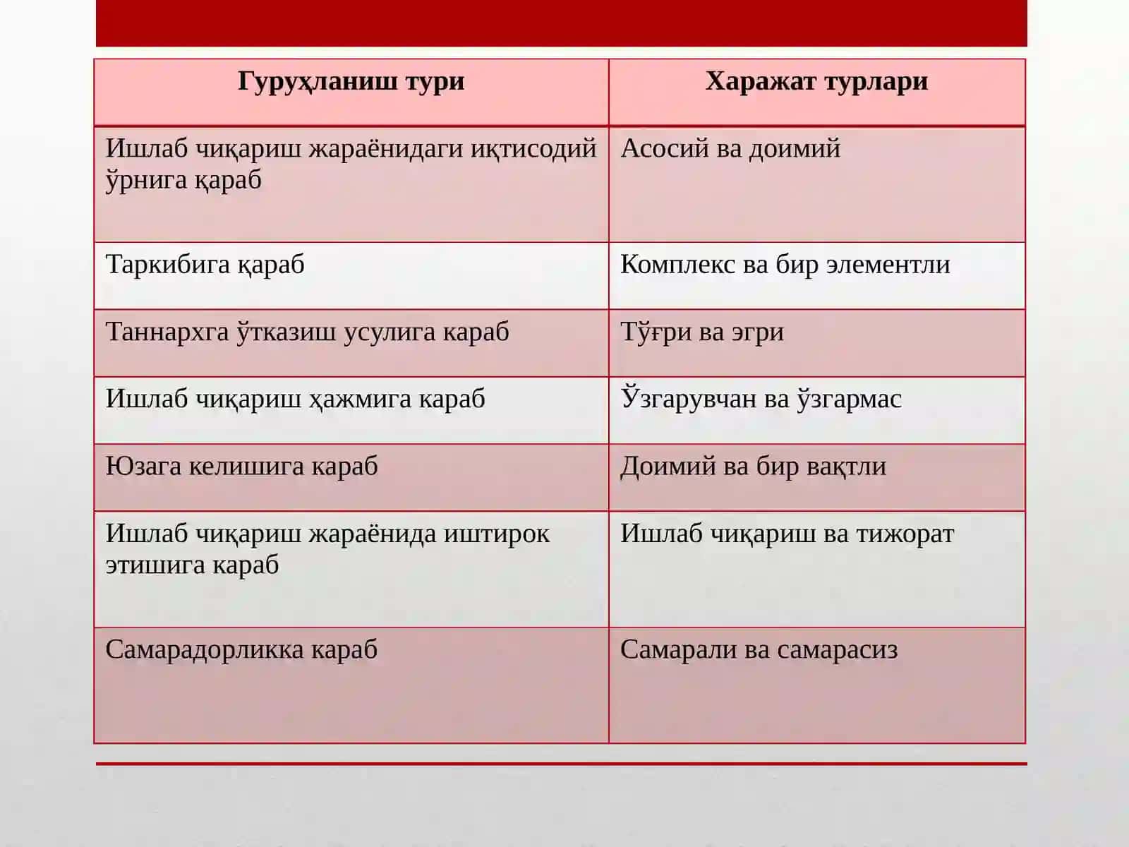 Харажатларҳисобибухгалтерияҳисобивазифалариданкелибчиқибқуйидагиэлементларбўйичагуруҳланади 3