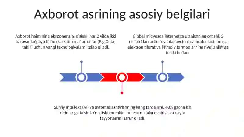 Axborotasrining ôzigaxos xususiylari va texnologiyalar 3