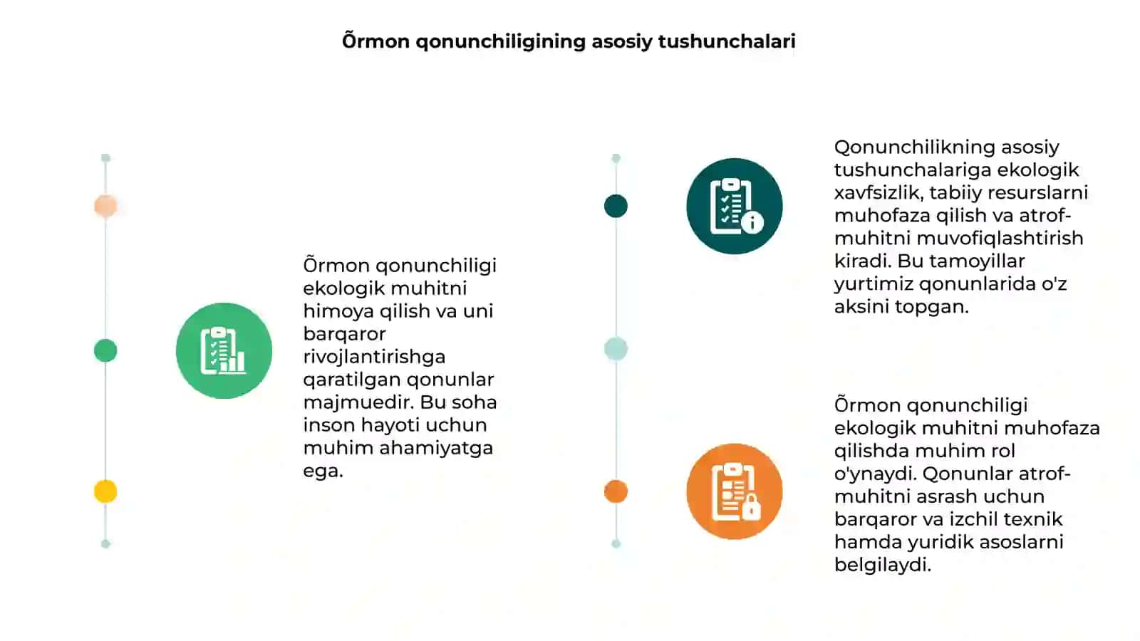 Õrmon qonunchiligi 3