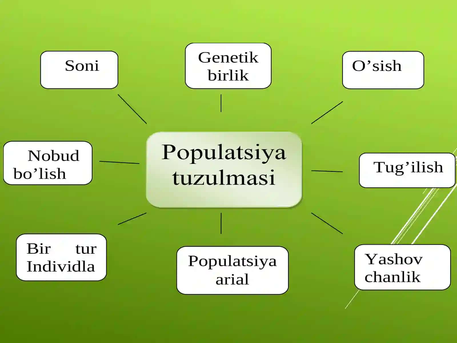 PopulyatsiyaTur Biotsenoz tushunchasi 3