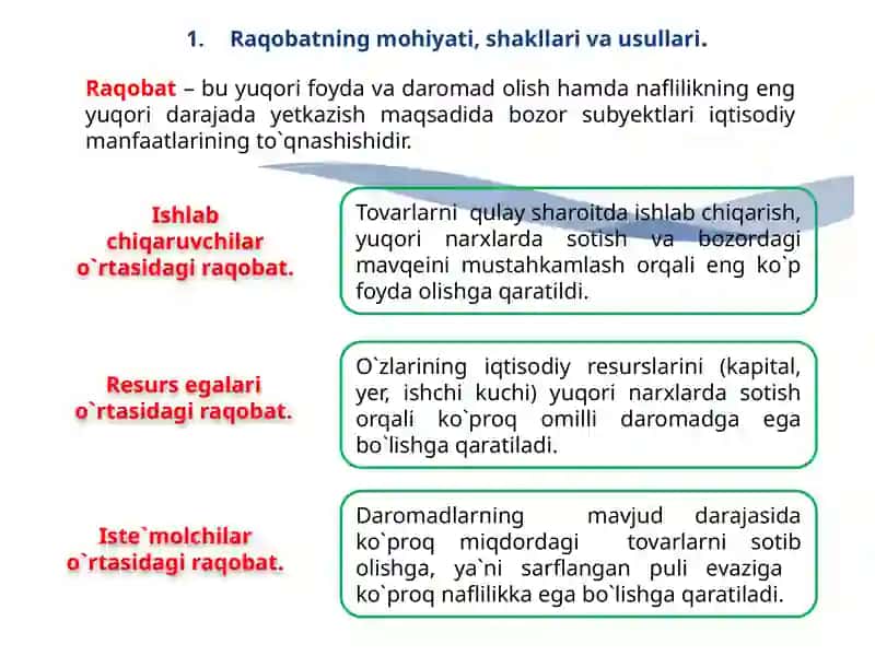 Raqobatning mohiyati, shakllari va usullari 3