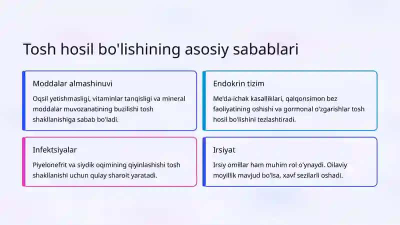 Buyrak tosh kasalligi (Urolitiaz): Etiologiyasi va Klinikasi 3