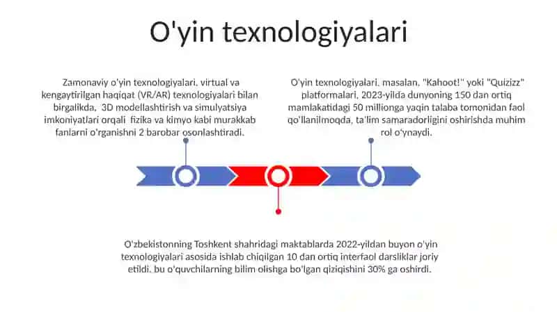 Zamonaviy ta‘lim metodlari 3