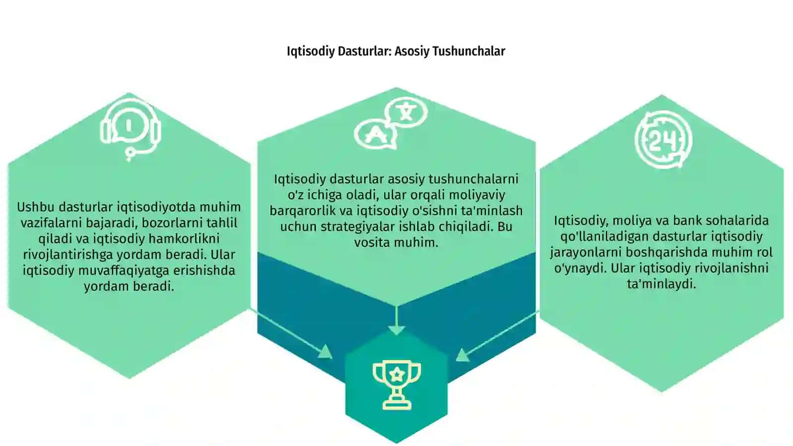 Iqtisodiy, moliya va bank sohalaridagi qo'llaniladigan dasturlar 3