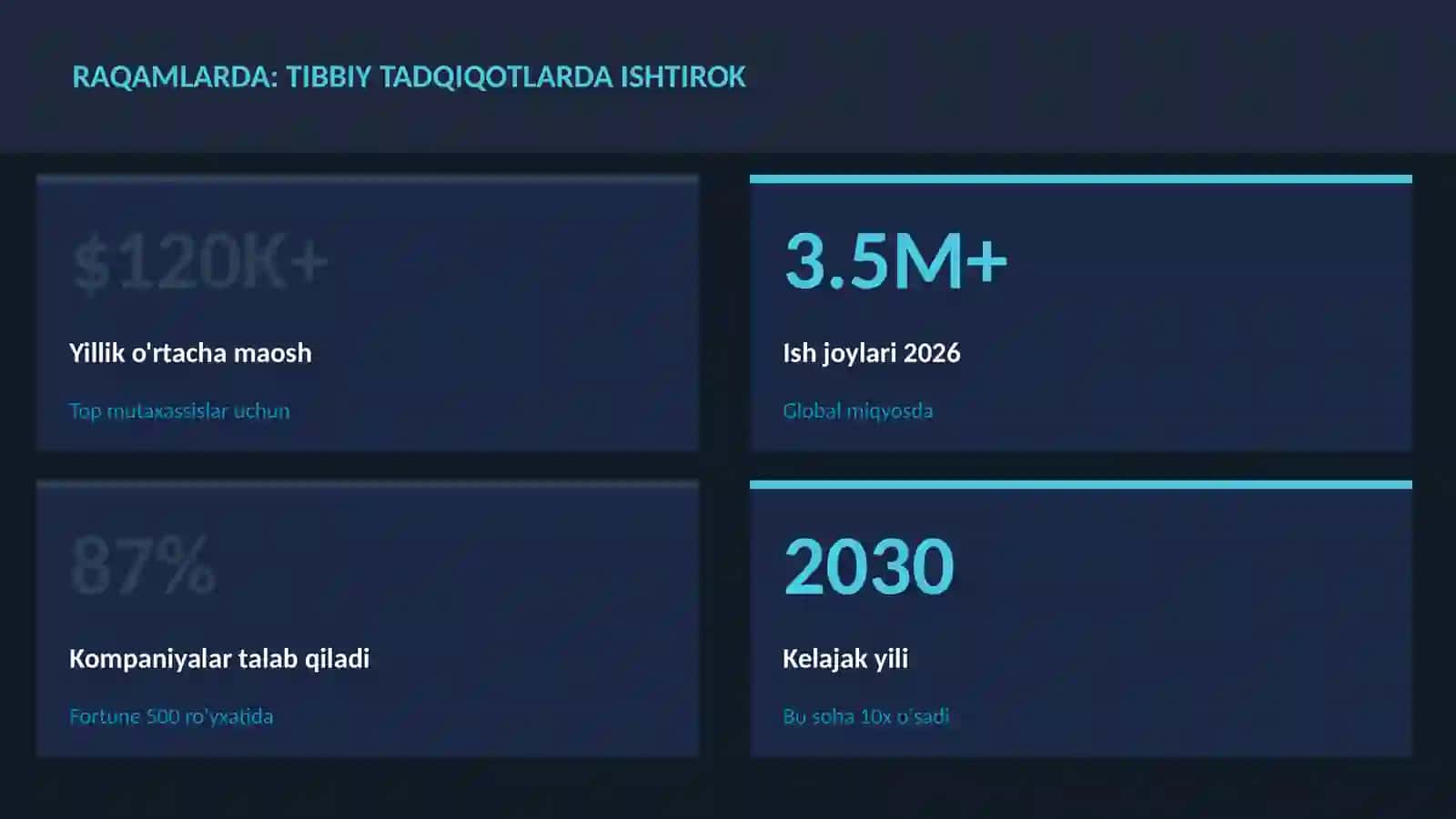 Tibbiy tadqiqotlarda ishtirok 3