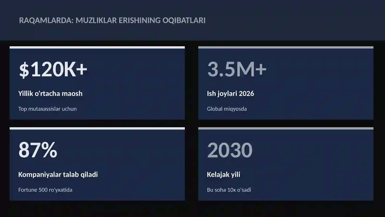Muzliklar erishining oqibatlari 3