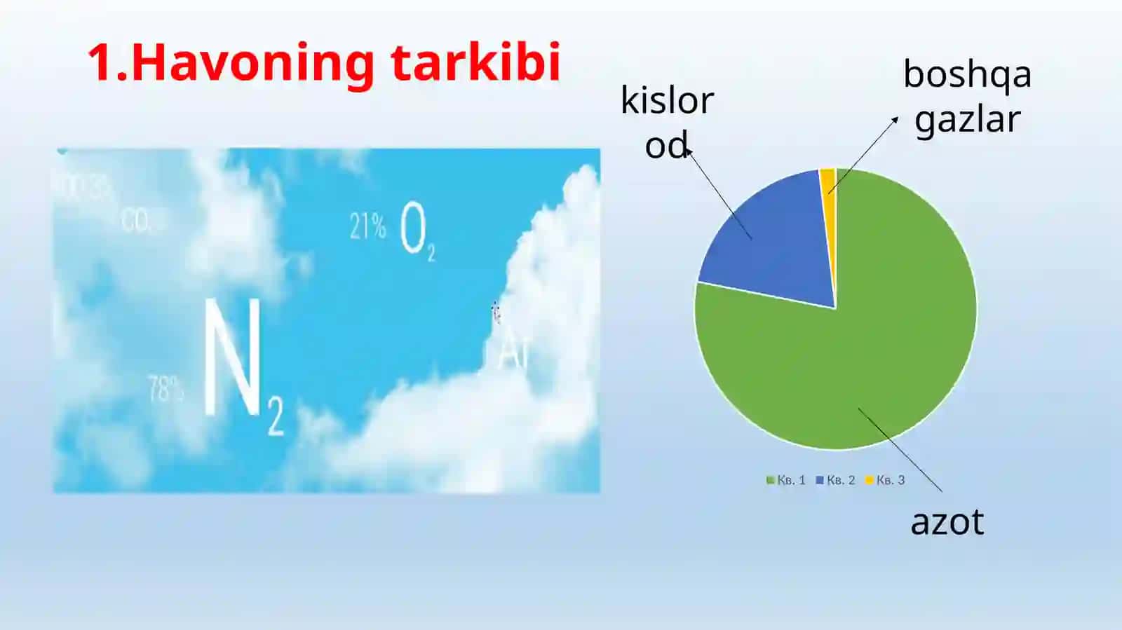 Havoning xossalari 3