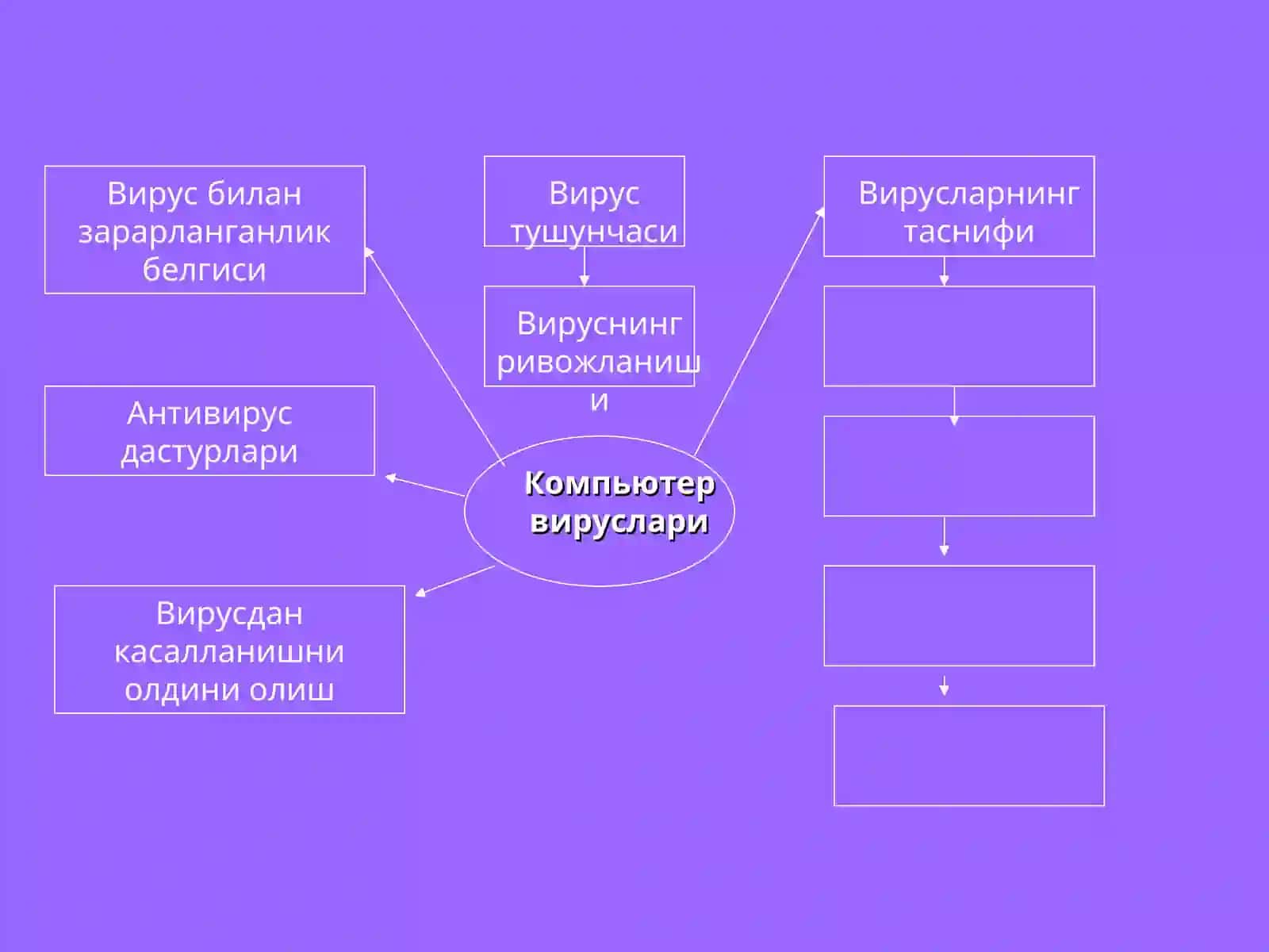 Компьютер вируслари ва антивирус дастурлари 3