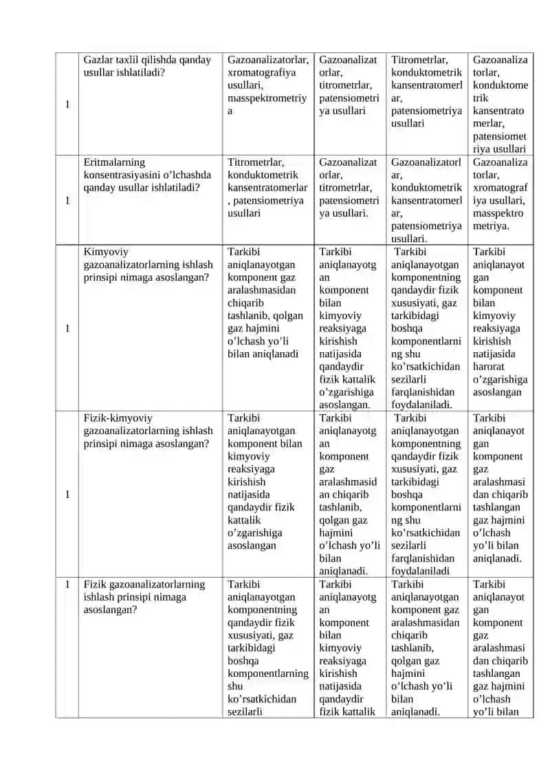 «Nazoratning texnologik asboblari» fаnidаn (256 soat) TЕST SАVОLLАRI 3