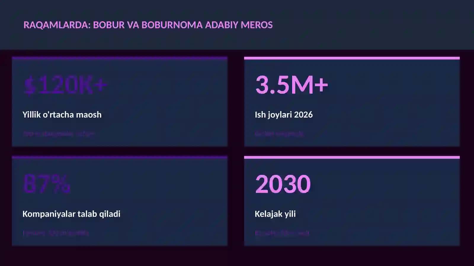 Bobur va Boburnoma adabiy meros 3