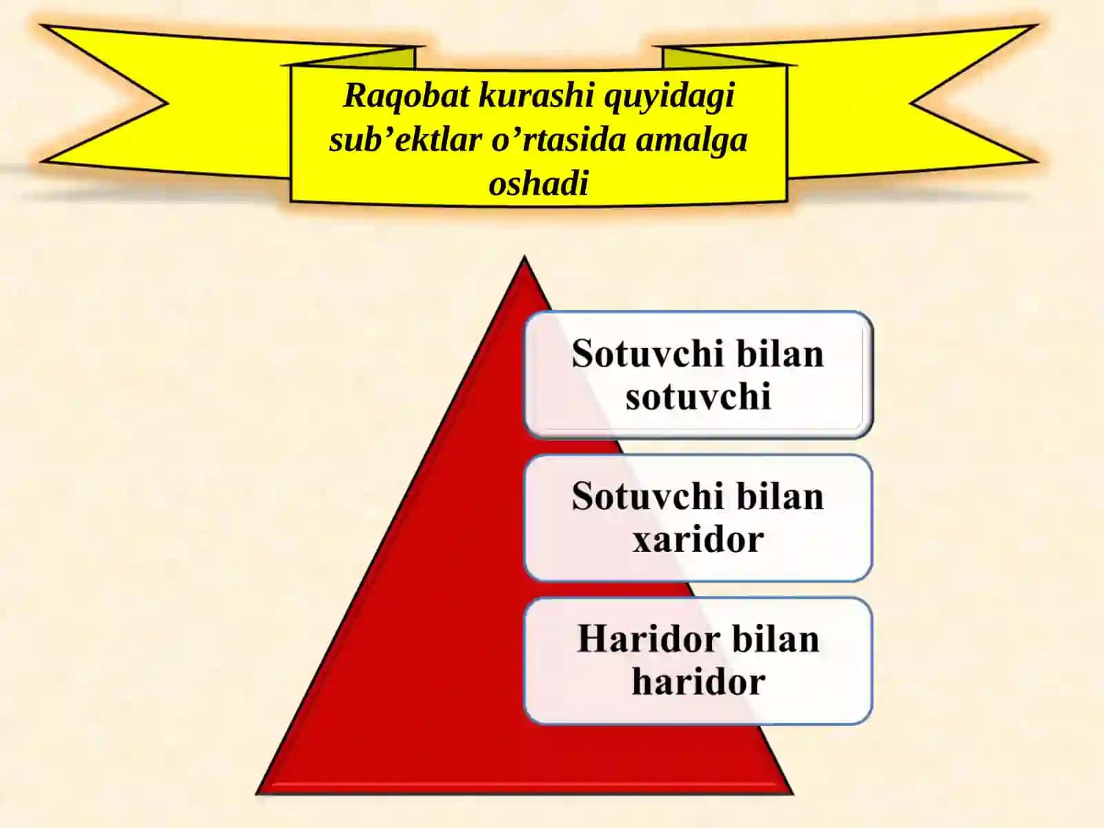 Raqobat 3