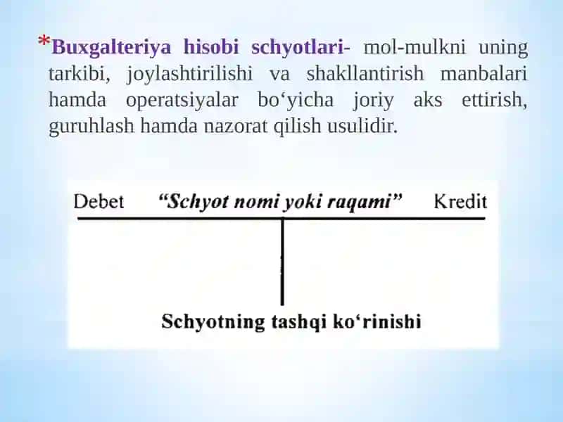 XO‘JALIK OPERATSIYALARIDA SCHYOTLAR REJASI VA IKKIYOQLAMA YOZUV 3