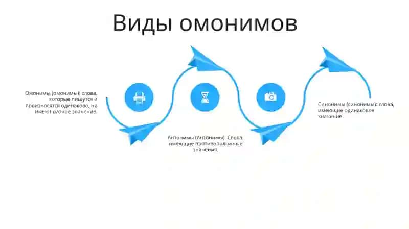 Омонимы, Синонимы, Антонимы 3