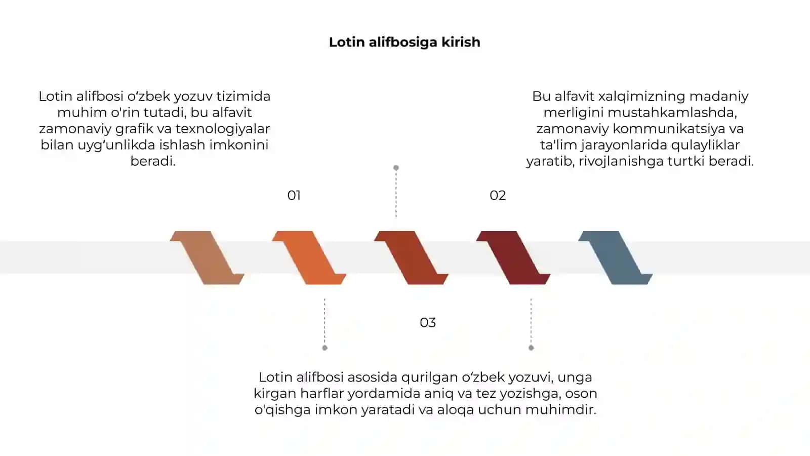Lotin alifbosiga asoslangan oʻzbek alifbosi 3