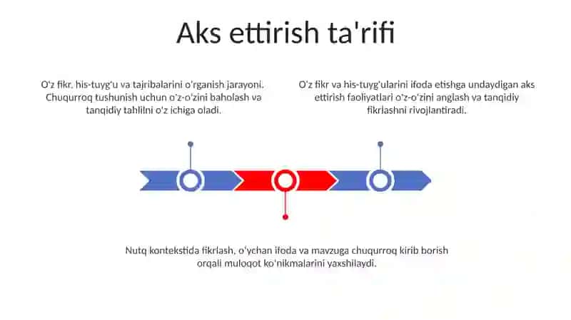 Tafakkur va nutq faoliyati 3
