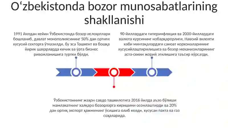 Oʻzbekistonda bozor munosabatlarni rivojlanishi 3
