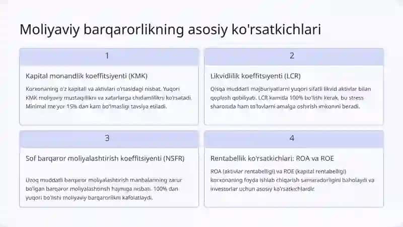 Moliyaviy barqarorlik 3