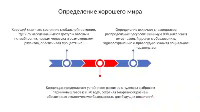 Добро мир 3