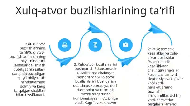 Psixosomatik Kasalliklari Bilan Kasallangan Bemorlarining Xulq Atvor Buzilishlari 3
