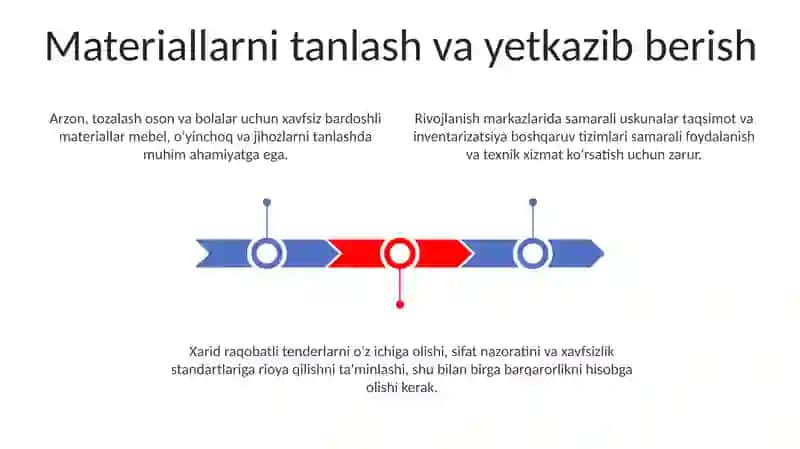 Maktabgacha talim tashkilotlarida rivojlantiruvchi markazlar 3