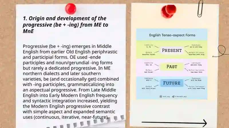 Origin and development of the progressive (be + -ing) from ME to MnE 3