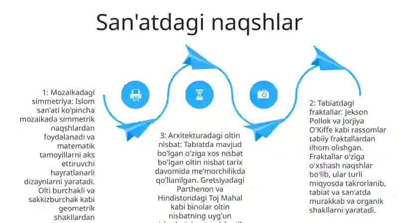 Matematik Naqshlar 3