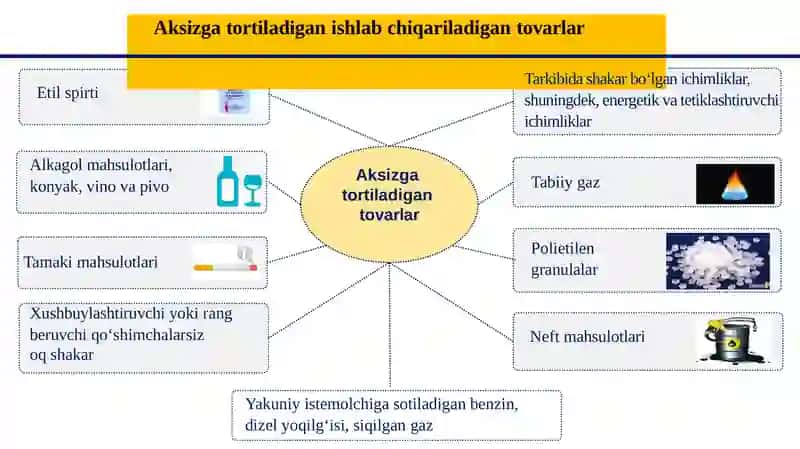 Aksiz solig‘i 3
