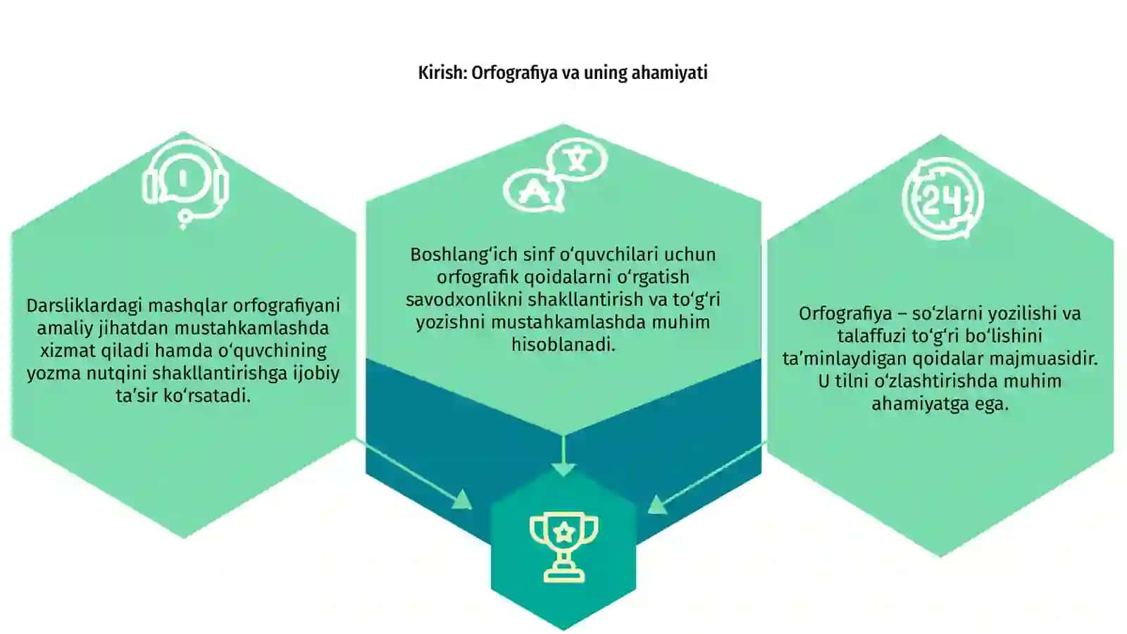 1-4-sinf orfografiya mashqlari 3