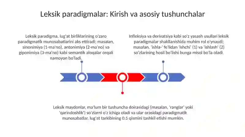 Leksemalar paradigmatikasi 3