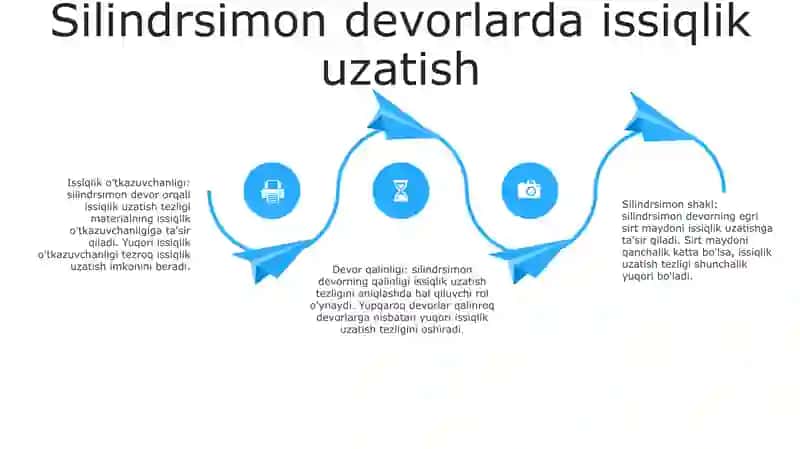 Bir Va Kop Qatlamli Silindrik Devorning Issiqlik Ótkazuvchanlik 3