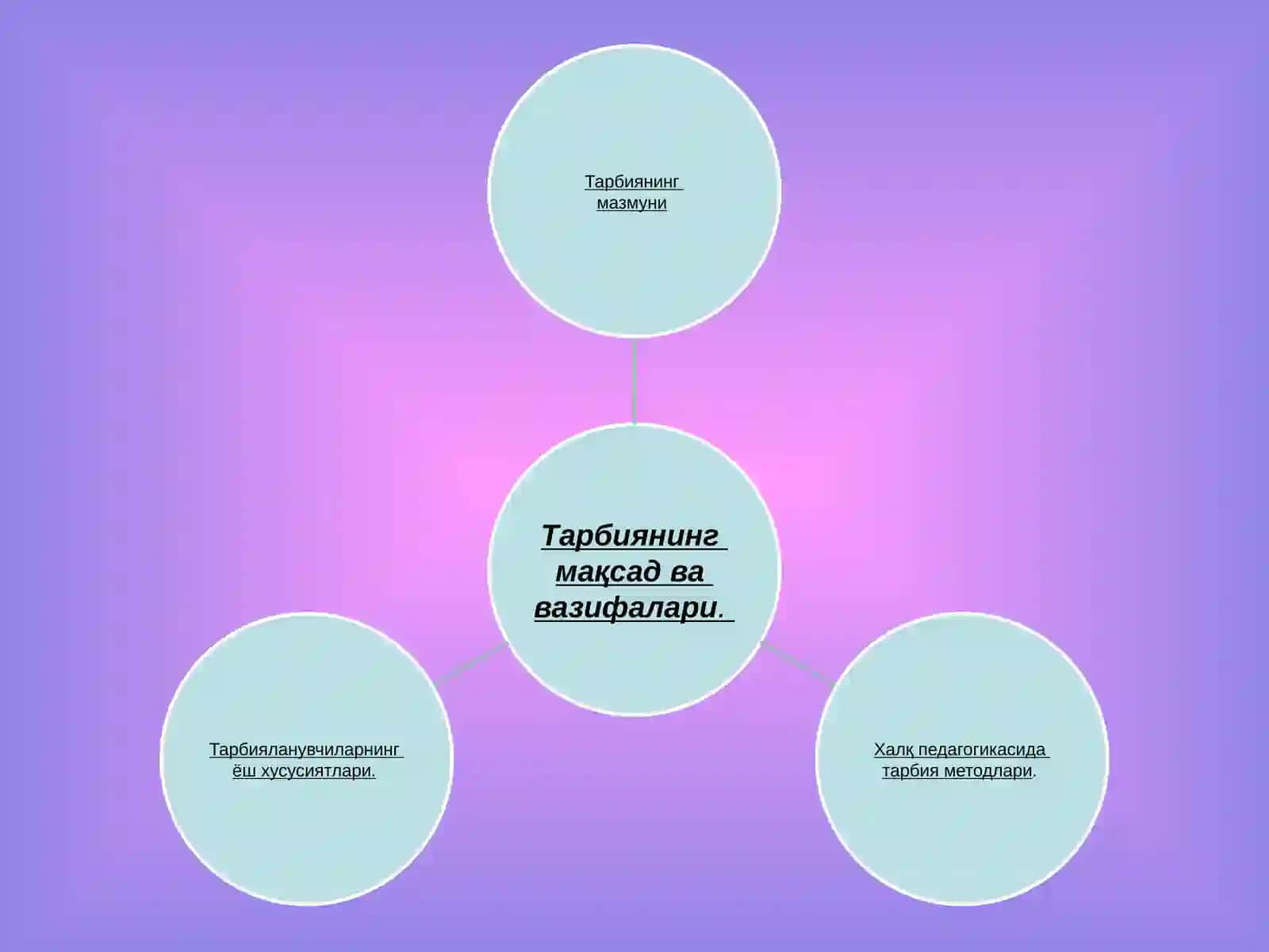 Тарбиянинг умумий методлари 3