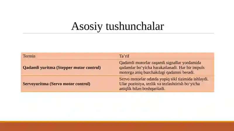 Mexatron modullar uchun qadamli yuritma va servoyuritma boshqarish algoritmlarining solishtirilishi. 3