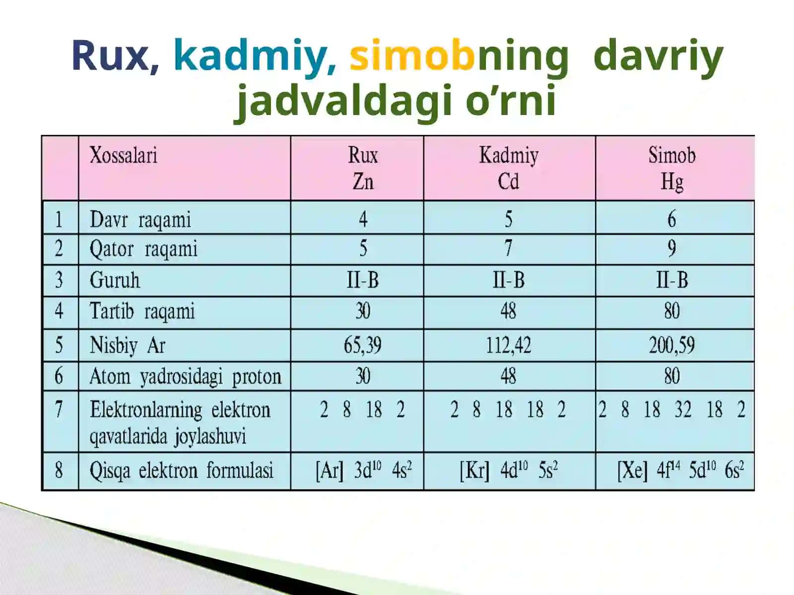 II-guruh yonaki guruhcha elementlarining davriy jadvaldagi o’rni. Atom tuzilishi. Xossalari. 3